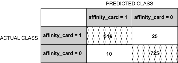 Description of Figure 4-1 follows Description of Figure 4-1 follows