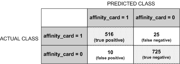Description of Figure 4-2 follows Description of Figure 4-2 follows