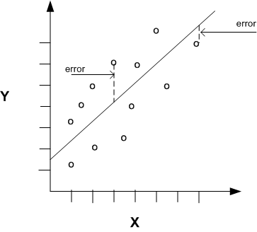 Description of Figure 4-1 follows Description of Figure 4-1 follows