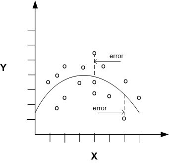Description of Figure 4-2 follows Description of Figure 4-2 follows
