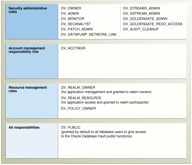 Description of Figure 14-1 follows Description of Figure 14-1 follows