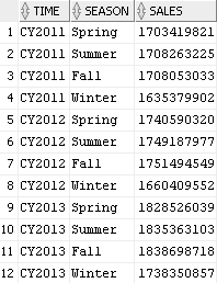 Description of av_calc_meas_season_sales.png follows Description of av_calc_meas_season_sales.png follows