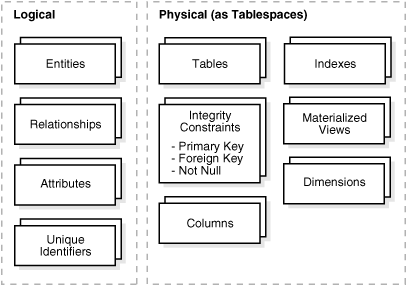 Description of Figure 3-1 follows Description of Figure 3-1 follows