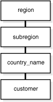 Description of Figure 3-2 follows Description of Figure 3-2 follows