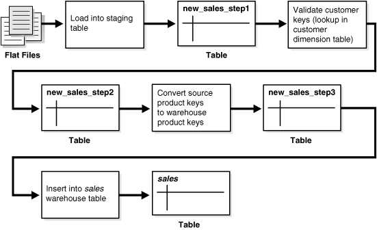 Description of Figure 18-1 follows Description of Figure 18-1 follows