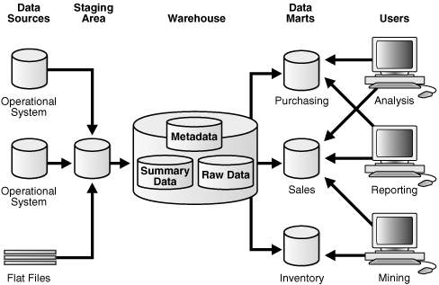 Description of Figure 1-3 follows Description of Figure 1-3 follows