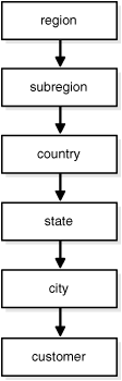 Description of Figure 10-1 follows Description of Figure 10-1 follows