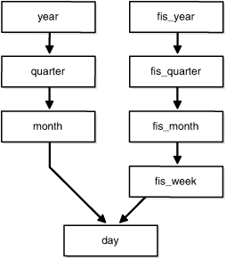 Description of Figure 10-2 follows Description of Figure 10-2 follows