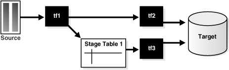 Description of Figure 18-4 follows Description of Figure 18-4 follows