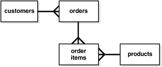 Description of Figure 2-1 follows Description of Figure 2-1 follows