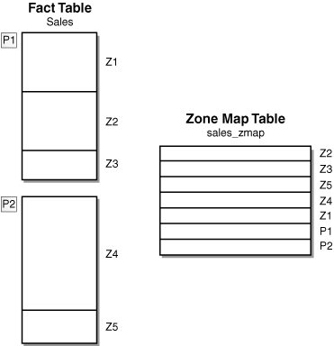 Description of Figure 14-4 follows Description of Figure 14-4 follows
