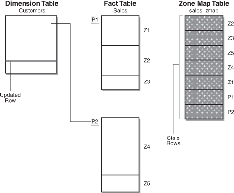 Description of Figure 14-3 follows Description of Figure 14-3 follows