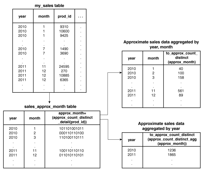 Description of Figure 19-3 follows Description of Figure 19-3 follows