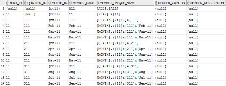 Description of time_hier_col_subset.png follows Description of time_hier_col_subset.png follows