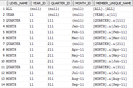 Description of time_hier_col_subset_determines.png follows Description of time_hier_col_subset_determines.png follows