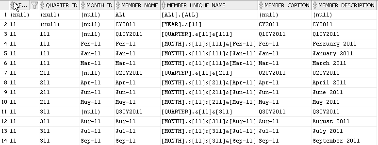 Description of time_hier_col_subset_hier_attrs.png follows Description of time_hier_col_subset_hier_attrs.png follows