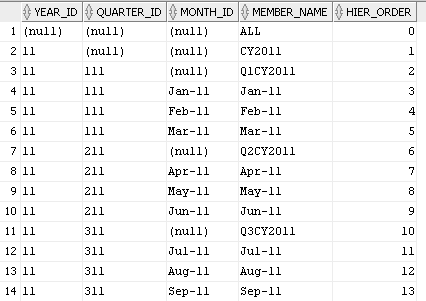 Description of time_hier_col_subset_orderby.png follows Description of time_hier_col_subset_orderby.png follows