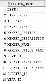 Description of time_hier_columns.png follows Description of time_hier_columns.png follows