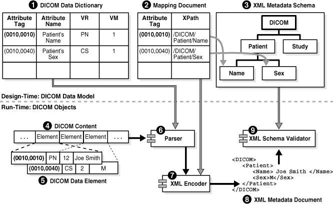 Description of Figure 2-4 follows Description of Figure 2-4 follows