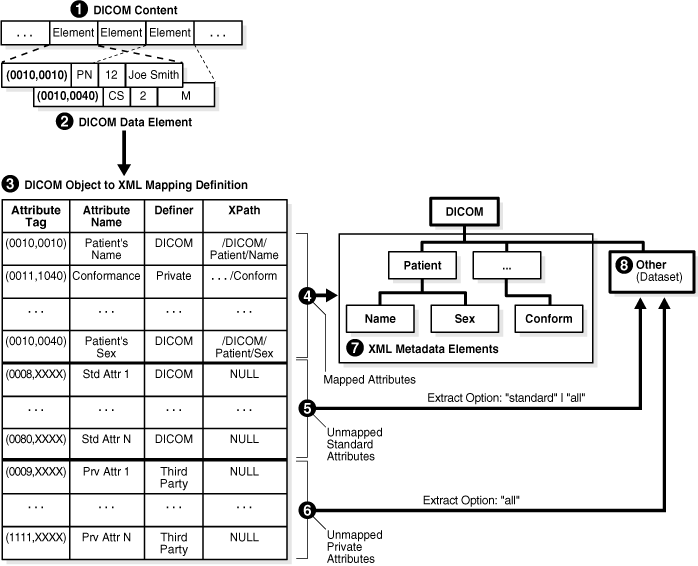 Description of Figure 2-6 follows Description of Figure 2-6 follows