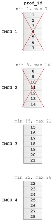 Description of Figure 2-9 follows Description of Figure 2-9 follows
