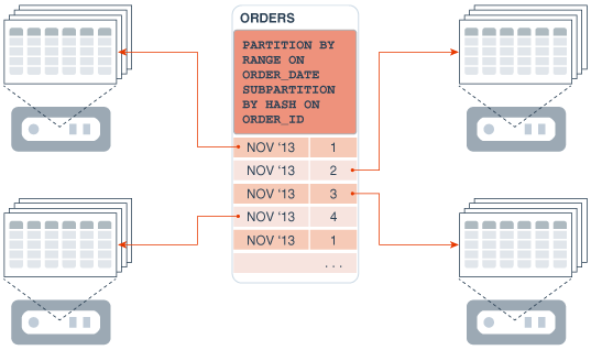Description of Figure 11-5 follows Description of Figure 11-5 follows