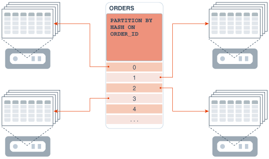 Description of Figure 11-4 follows Description of Figure 11-4 follows