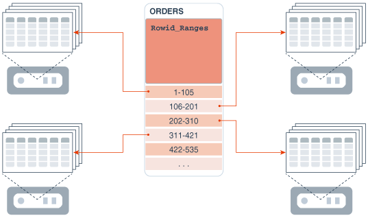 Description of Figure 11-6 follows
