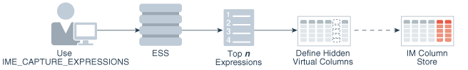 Description of Figure 6-1 follows Description of Figure 6-1 follows