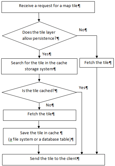 Description of Figure 3-1 follows Description of Figure 3-1 follows