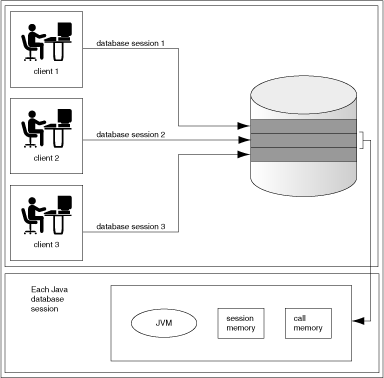 Description of Figure 2-1 follows Description of Figure 2-1 follows