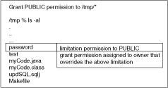 Description of Figure 11-1 follows Description of Figure 11-1 follows