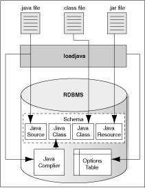 Description of Figure 2-2 follows Description of Figure 2-2 follows