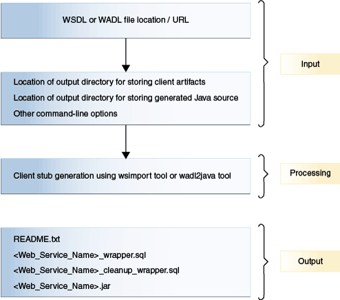 Description of Figure 14-1 follows Description of Figure 14-1 follows