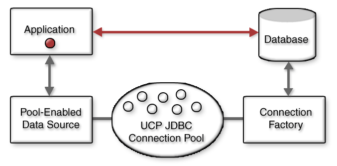 conceptual view of UCP conceptual view of UCP