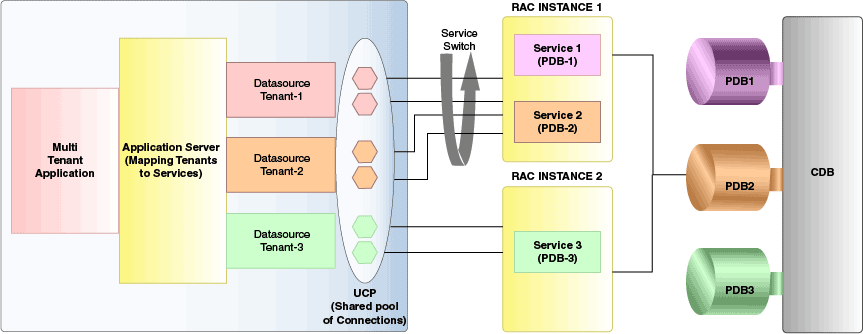 Description of Figure 8-2 follows Description of Figure 8-2 follows