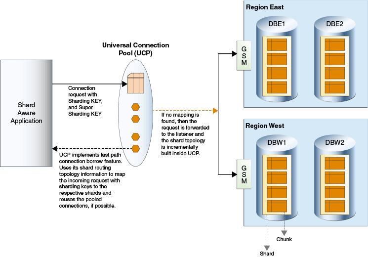 Description of Figure 11-1 follows Description of Figure 11-1 follows