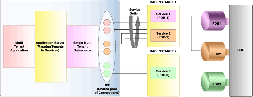 Description of Figure 8-1 follows Description of Figure 8-1 follows