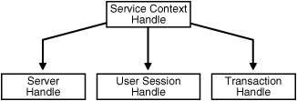 Description of Figure 4-2 follows Description of Figure 4-2 follows