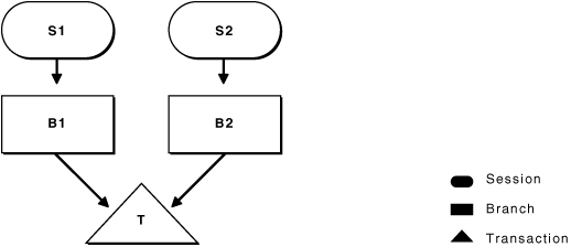 Description of Figure 10-1 follows Description of Figure 10-1 follows
