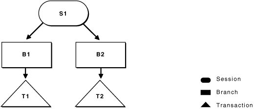 Description of Figure 10-2 follows Description of Figure 10-2 follows