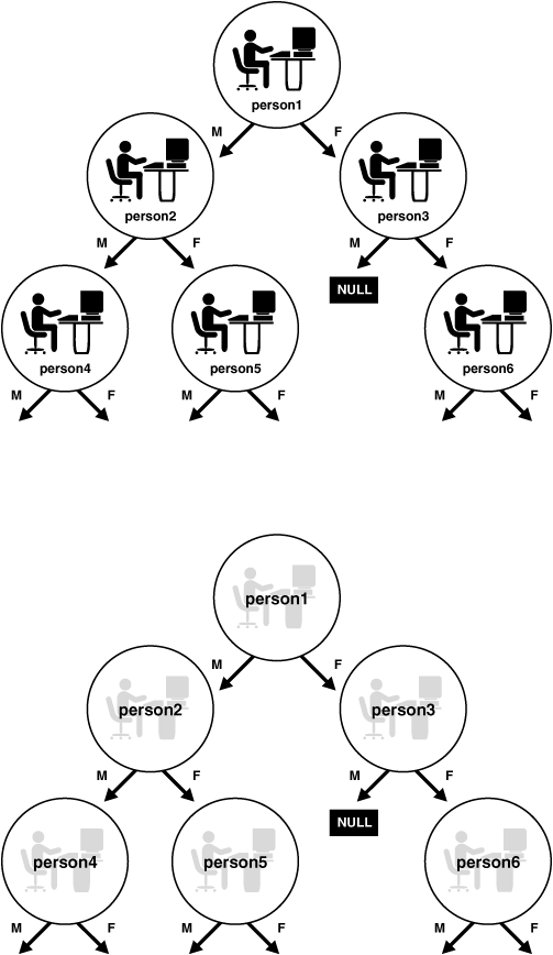 Description of Figure 22-2 follows Description of Figure 22-2 follows