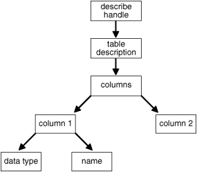 Description of Figure 8-1 follows Description of Figure 8-1 follows