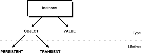 Description of Figure 27-1 follows Description of Figure 27-1 follows