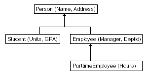 Description of Figure 21-2 follows Description of Figure 21-2 follows