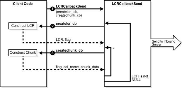 Description of Figure 35-1 follows Description of Figure 35-1 follows