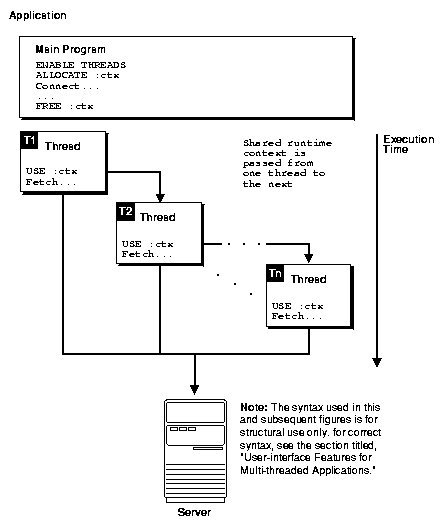 Description of Figure 12-1 follows Description of Figure 12-1 follows