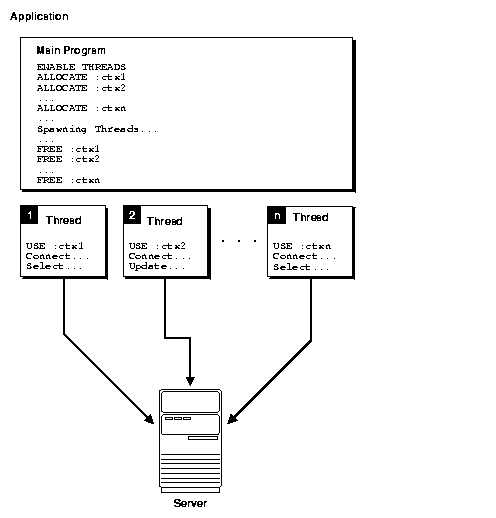 Description of Figure 12-3 follows Description of Figure 12-3 follows
