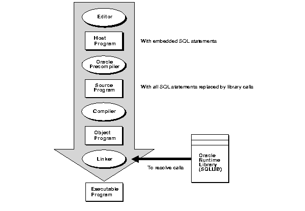 Description of Figure 1-1 follows Description of Figure 1-1 follows