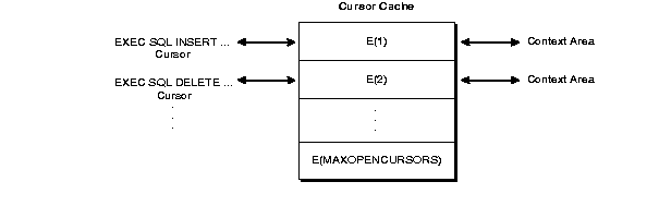 Description of Figure C-2 follows Description of Figure C-2 follows